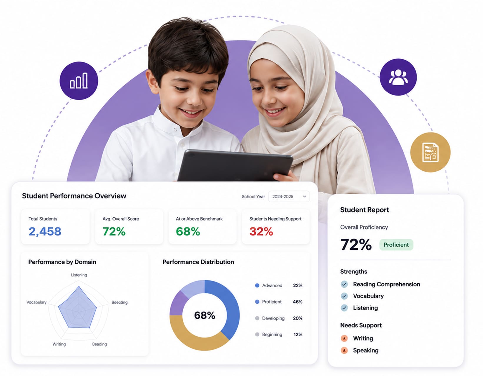 What Makes AlMiqyas Different Dashboard Preview